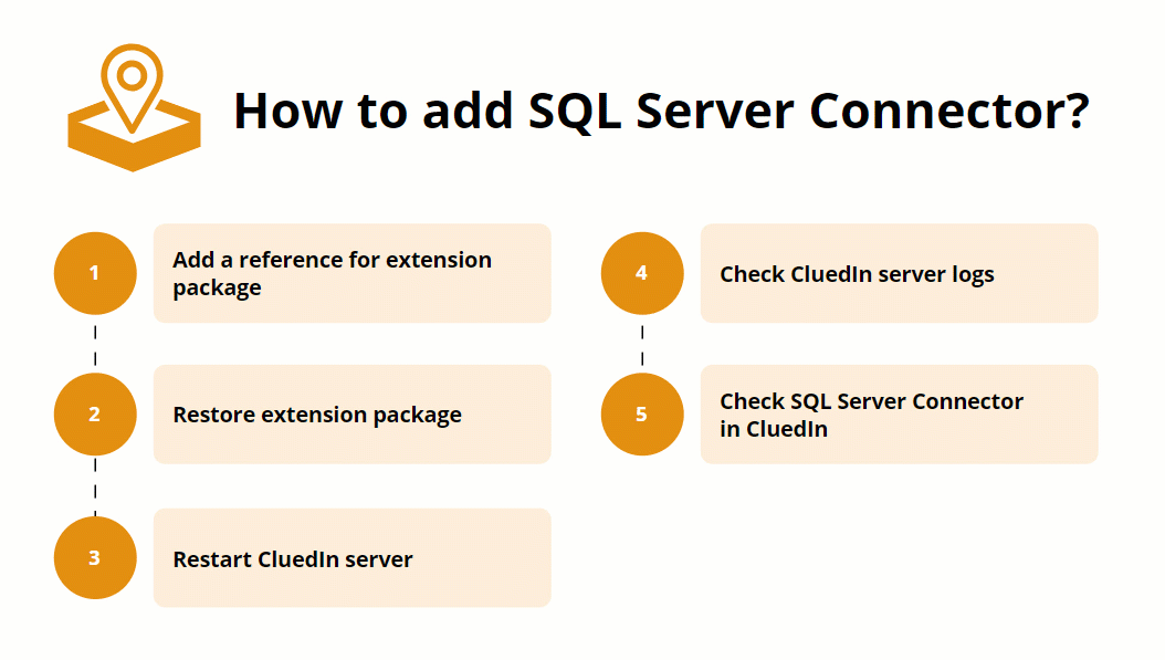 local-sql-server-connector.gif