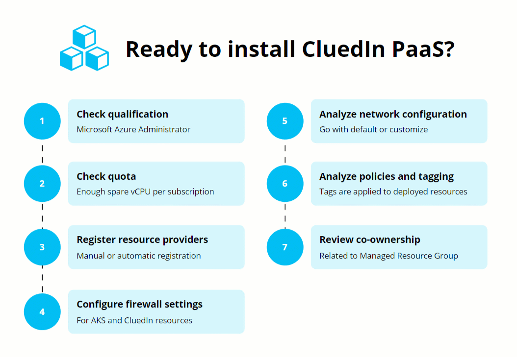 paas-pre-installation-checklist.gif