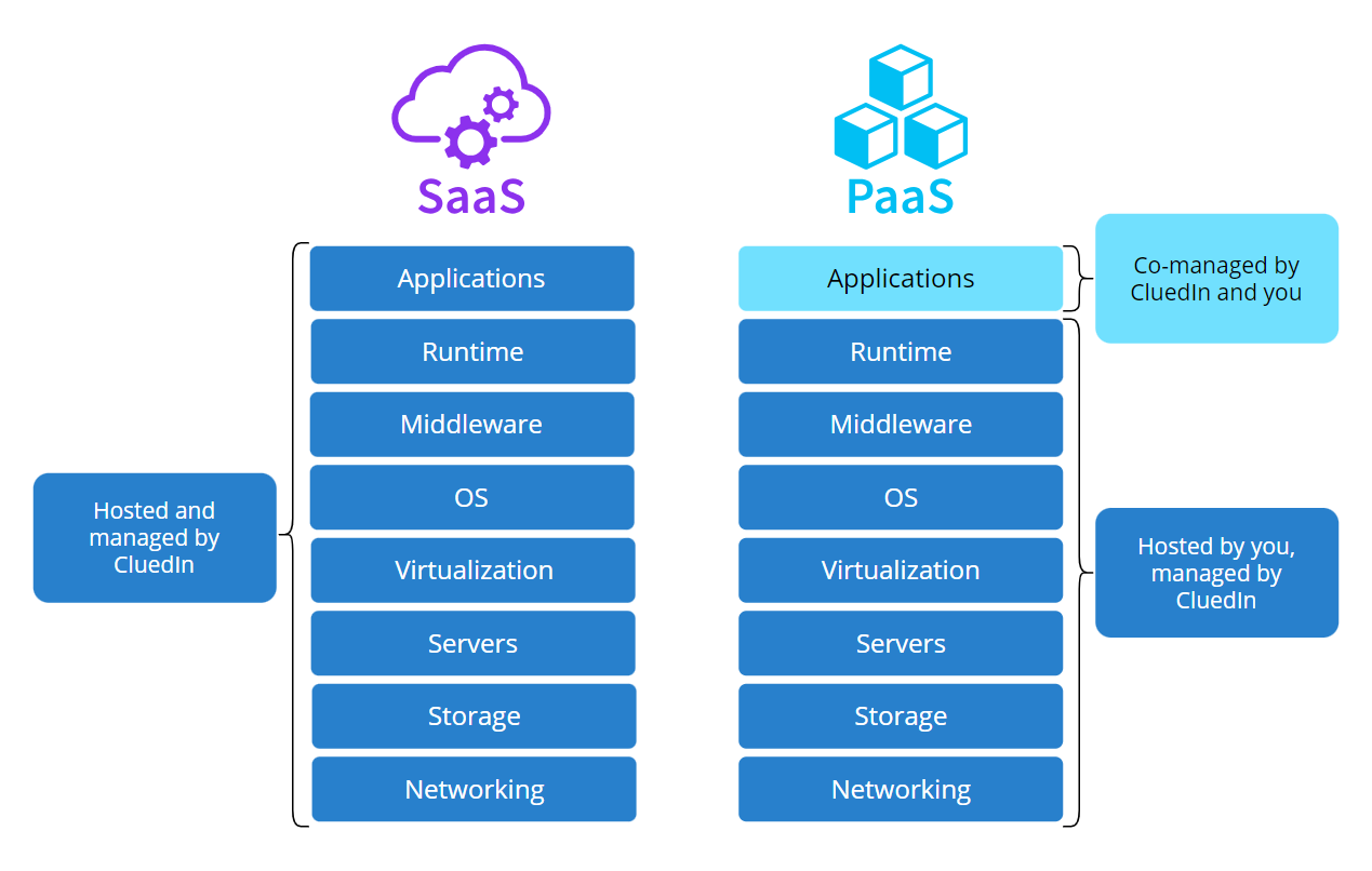 saas-paas.png