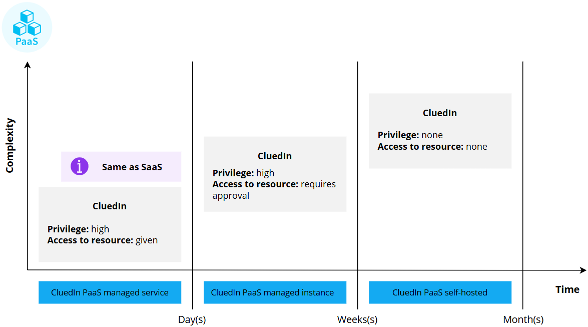 paas-it-timeline.png