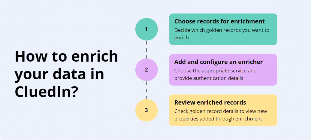 enricher-intro.gif