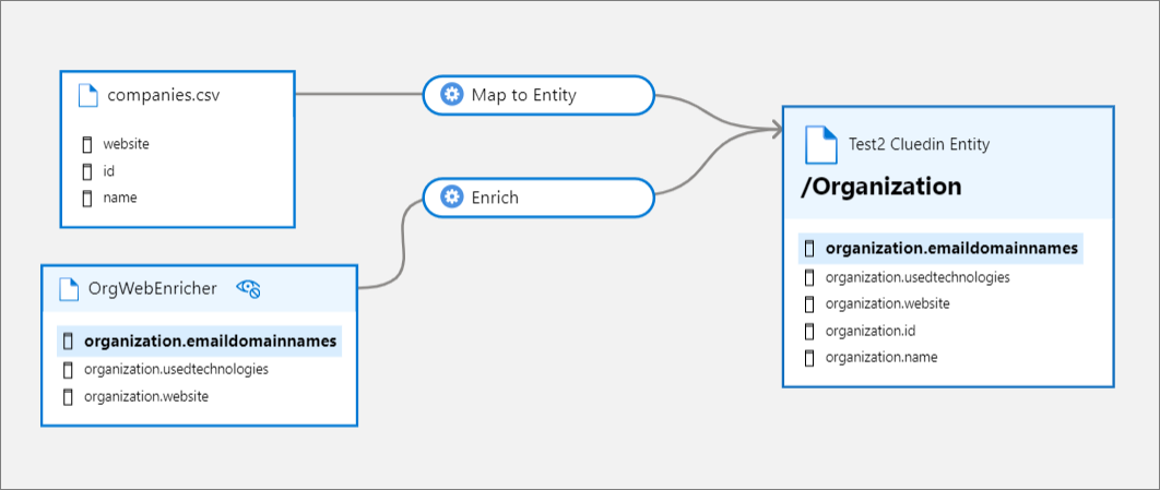 Example of a Enricher lineage