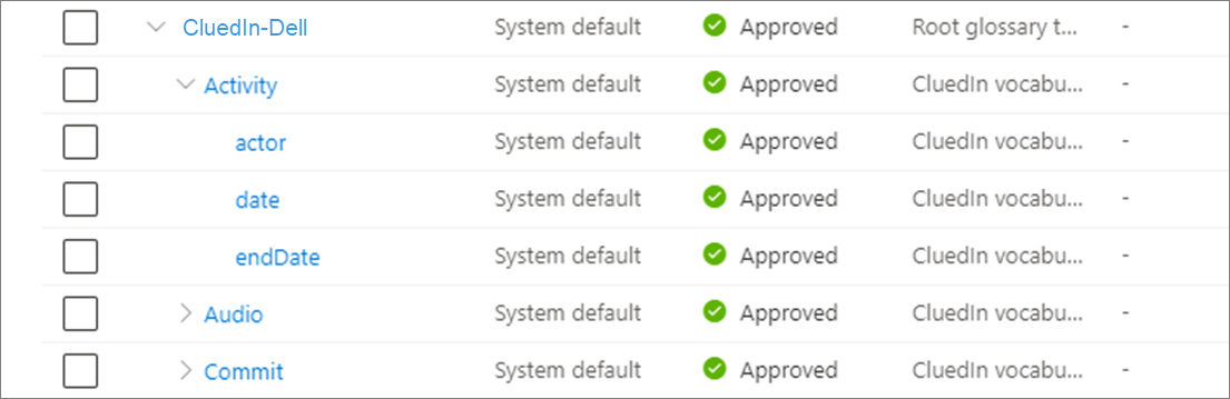Purview glossary terms created under the root glossary term "CluedIn" + [Your machine name], ex. "CluedIn-Dell"